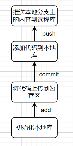 此图片的 alt 属性为空;文件名为 Snipaste_2024-09-13_19-39-44.png
